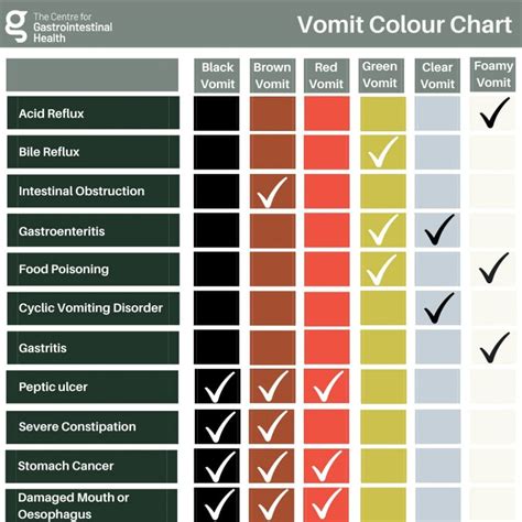 ebmsis|Vomiting .